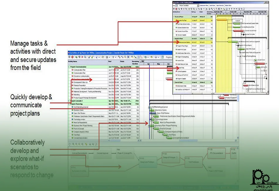 کاربرد پریماورا